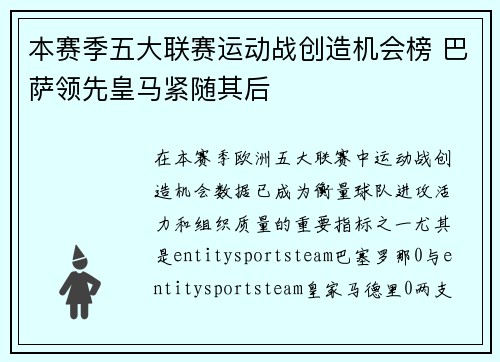 本赛季五大联赛运动战创造机会榜 巴萨领先皇马紧随其后
